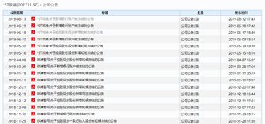 证券席位怎么申请