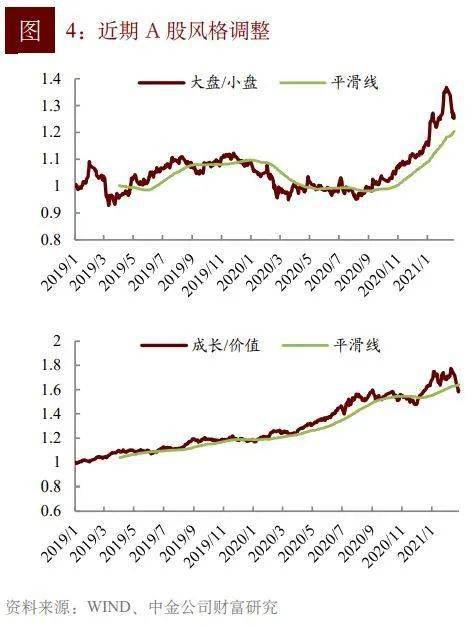 如何提高股票投资速度