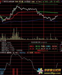如何做T股票指标码源 如何做T股票指标码源