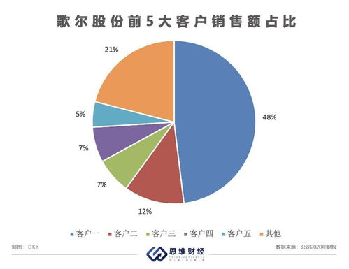 如何跟客户讲股票