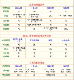 如何咨询股票交易佣金