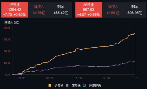 华宝证券股票怎么买入