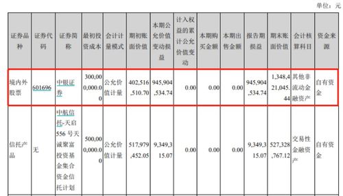 中银证券去年收益怎么看