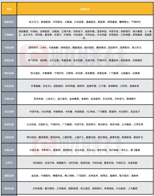 中银证券去年收益怎么看