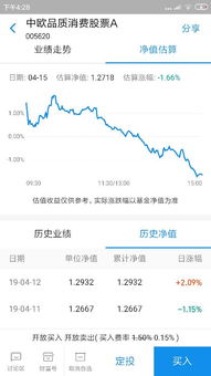 如何查看股票收益达人