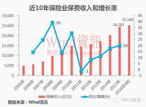 如何选好的保险公司股票