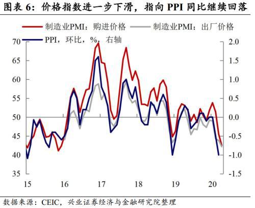中投证券怎么看压力点