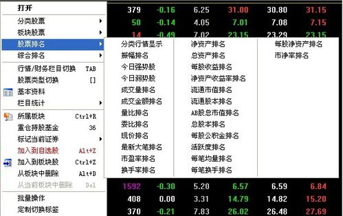 中投证券怎么看压力点