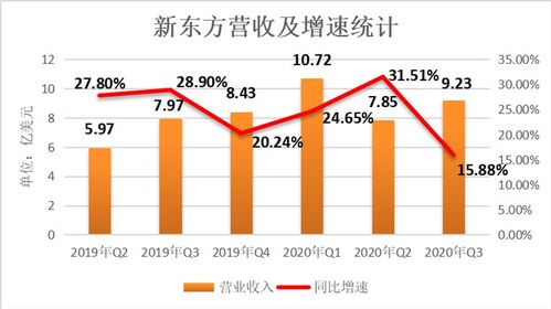 新东方股票如何卖空 新东方股票如何卖空