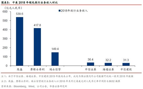 银行证券怎么规划