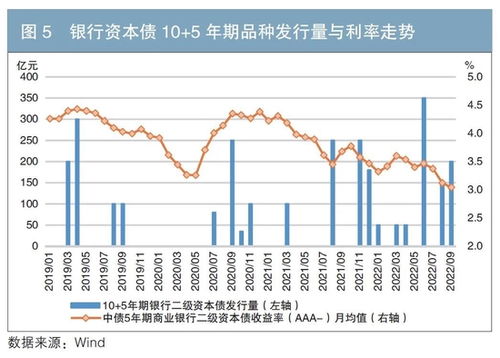银行证券怎么规划