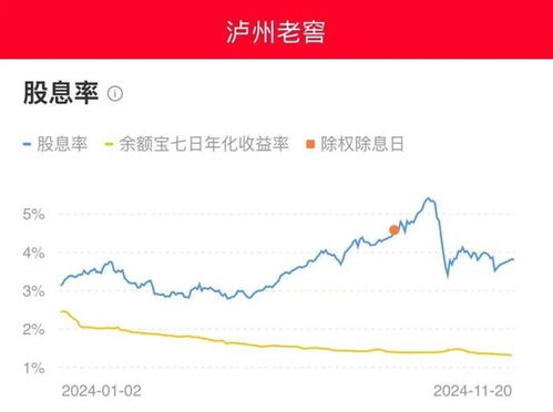 如何投白酒股票