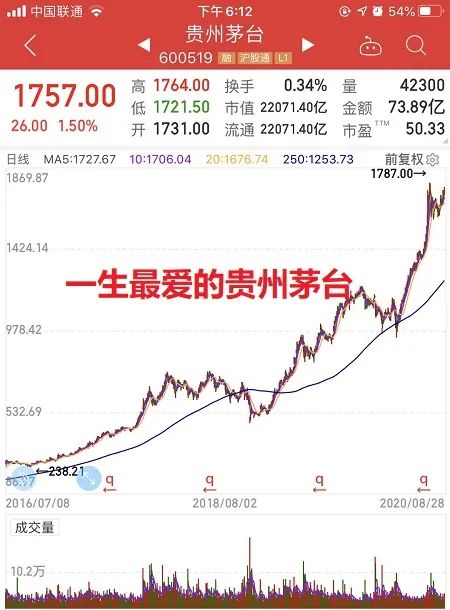 如何投白酒股票