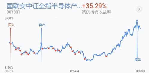如何分析券商股票