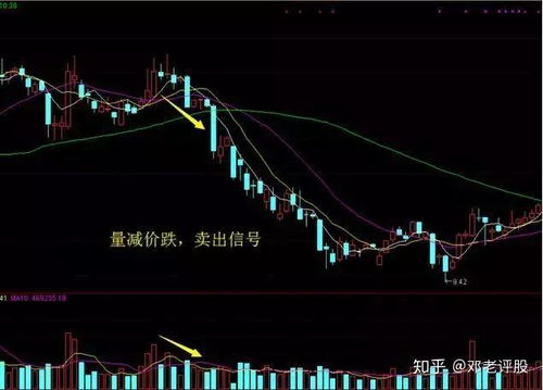 卖出的股票如何看成交量