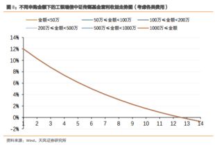 怎么证券套利