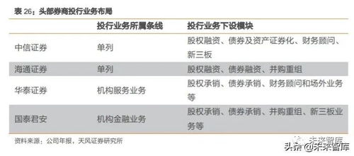 证券公司怎么投资银行卡
