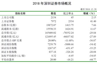 怎么查证券总市值
