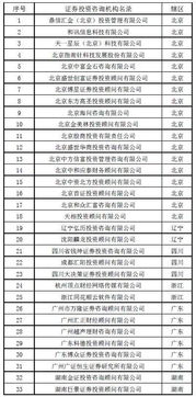 证券投资牌照怎么申请