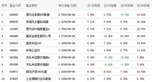 证券咨询产品怎么卖