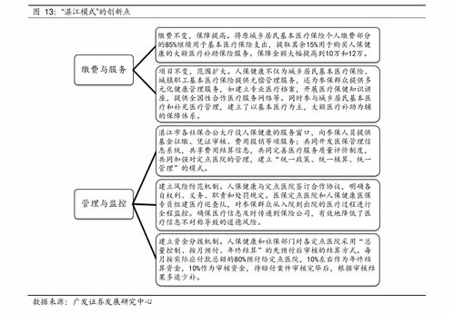 证券基金一年收益怎么算