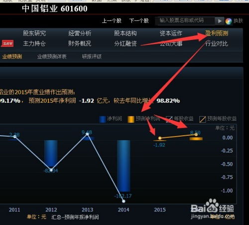 如何调查股票基本面