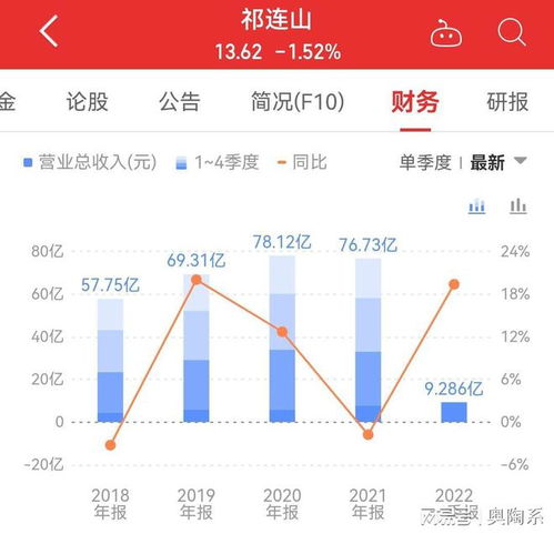 如何调查股票基本面