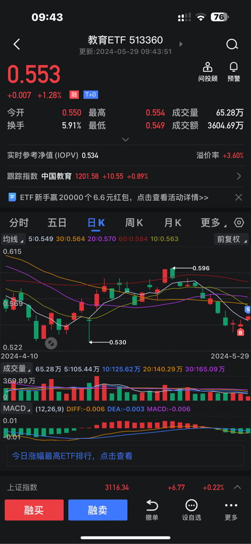 证券炒股怎么玩