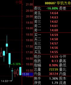 如何分别打开股票主图