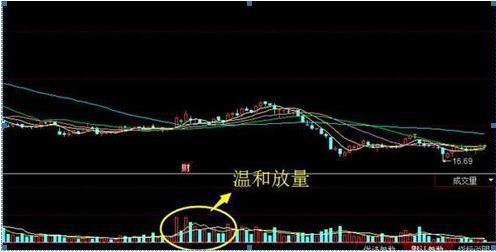 如何挖价值股票