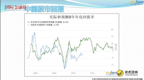 如何选择股票行业