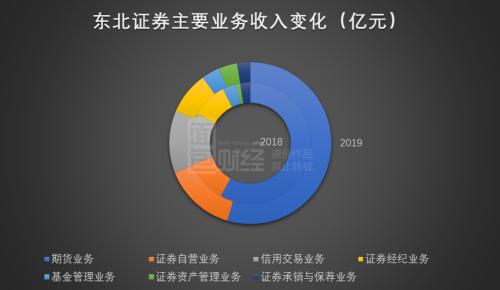 亿联网东北证券怎么样