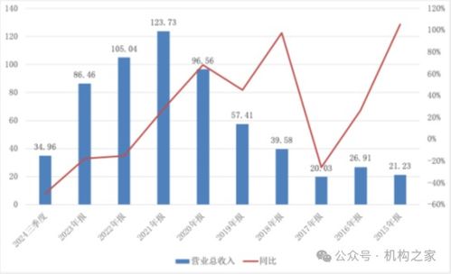 如何法拍股票 如何法拍股票