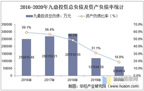 如何忘记股票成本和收益
