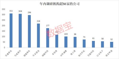 西部材料股票业绩如何
