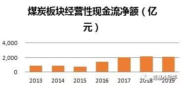 广发证券怎么查北向资金 广发证券怎么查北向资金