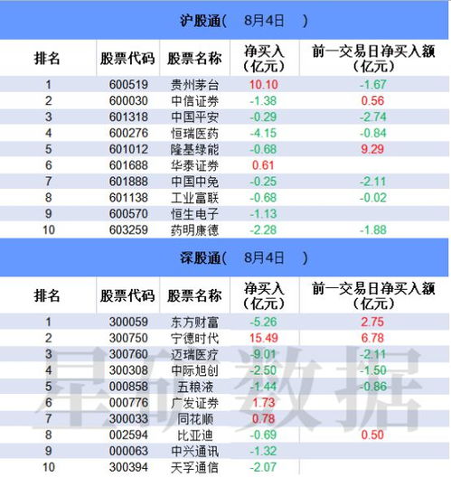 广发证券怎么查北向资金 广发证券怎么查北向资金