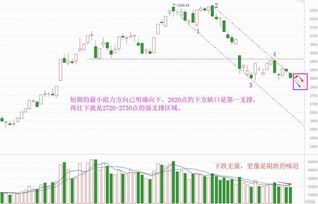 股票如何走出阴跌