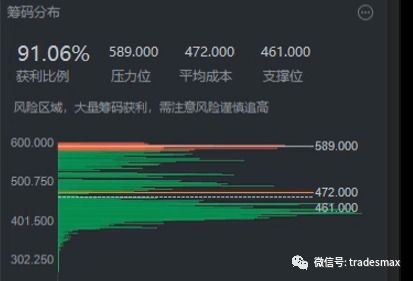 如何看到股票成交单 如何看到股票成交单