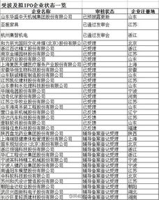 中泰证券怎么查全部收益