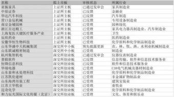中泰证券怎么查全部收益