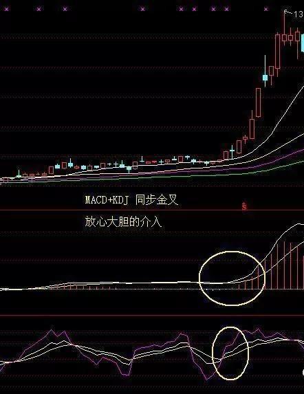 如何判断股票向上走 如何判断股票向上走