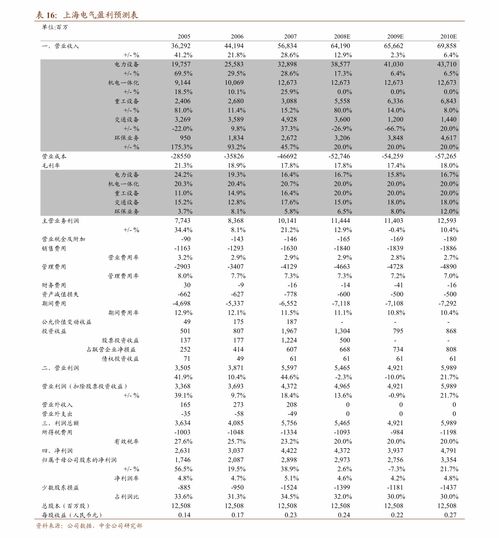 网上怎么看证券报价单