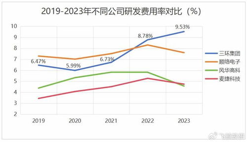 手机如何查股票毛利率