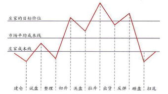 股票如何看庄家资金流向