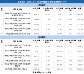 国融证券怎么看龙虎榜