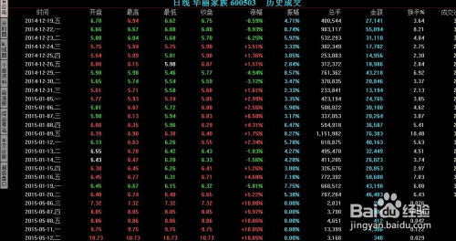 如何导出股票历史