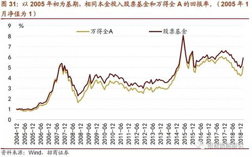 如何提升股票投资风险率