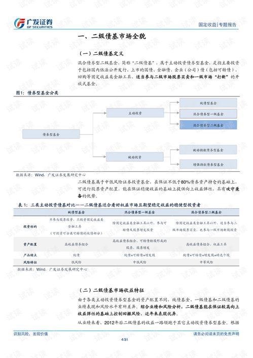 广发证券怎么下载简历