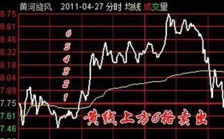 如何下载股票走势图